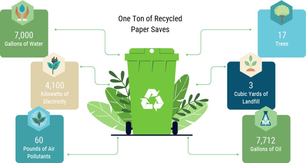 Recycling Document Destruction of Virginia